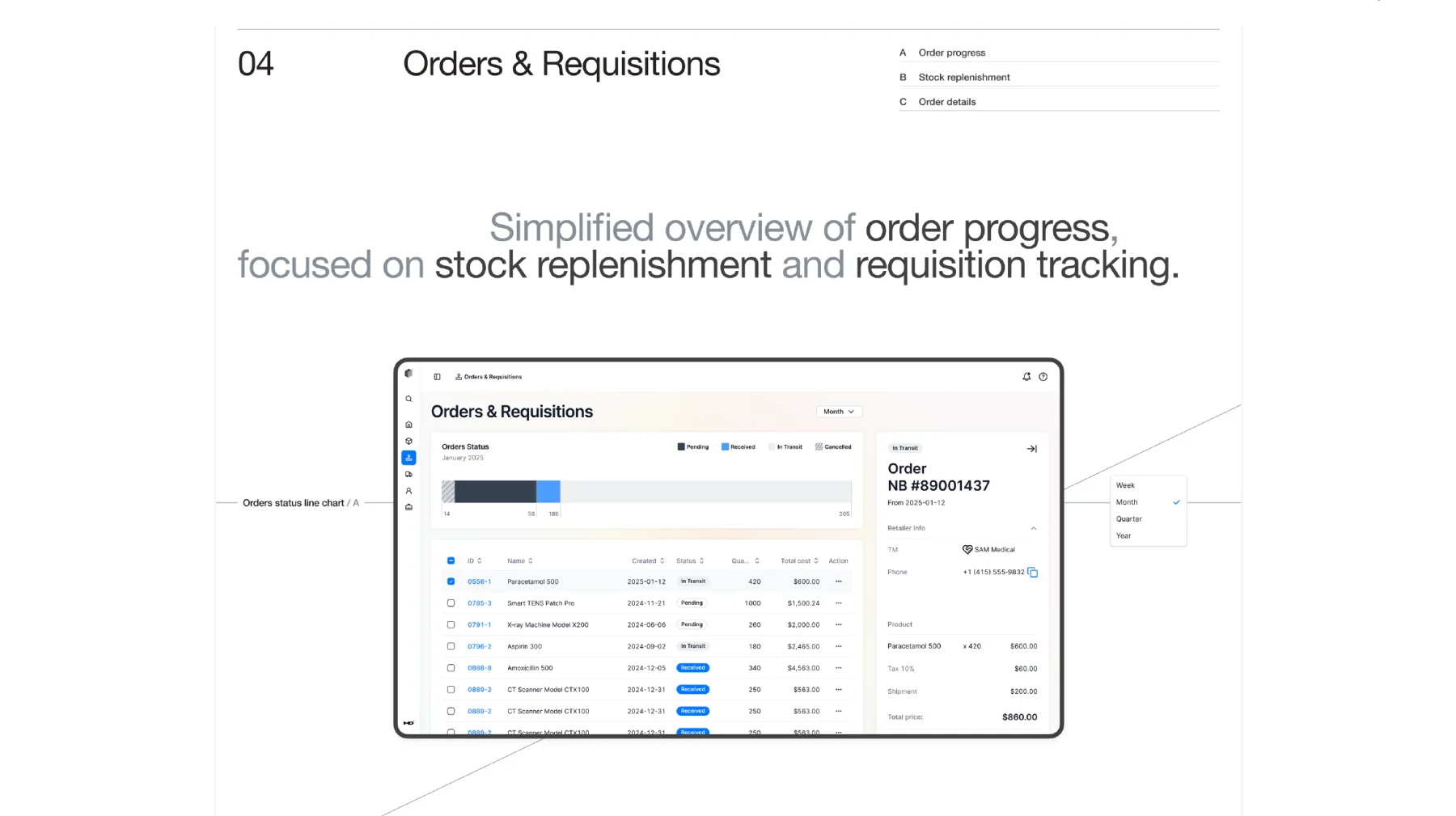 BetterData orders and requisitions overview