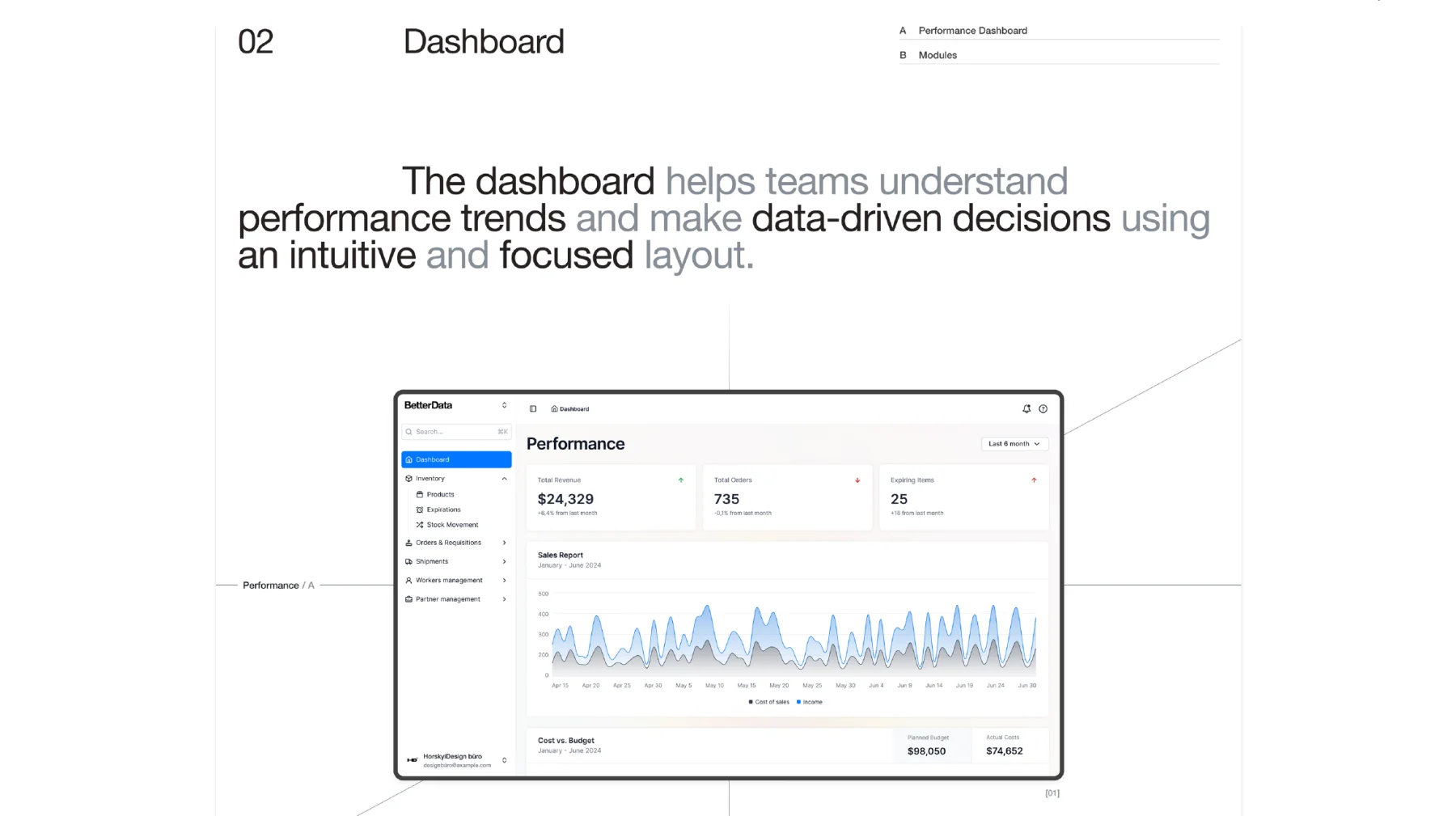BetterData performance dashboard