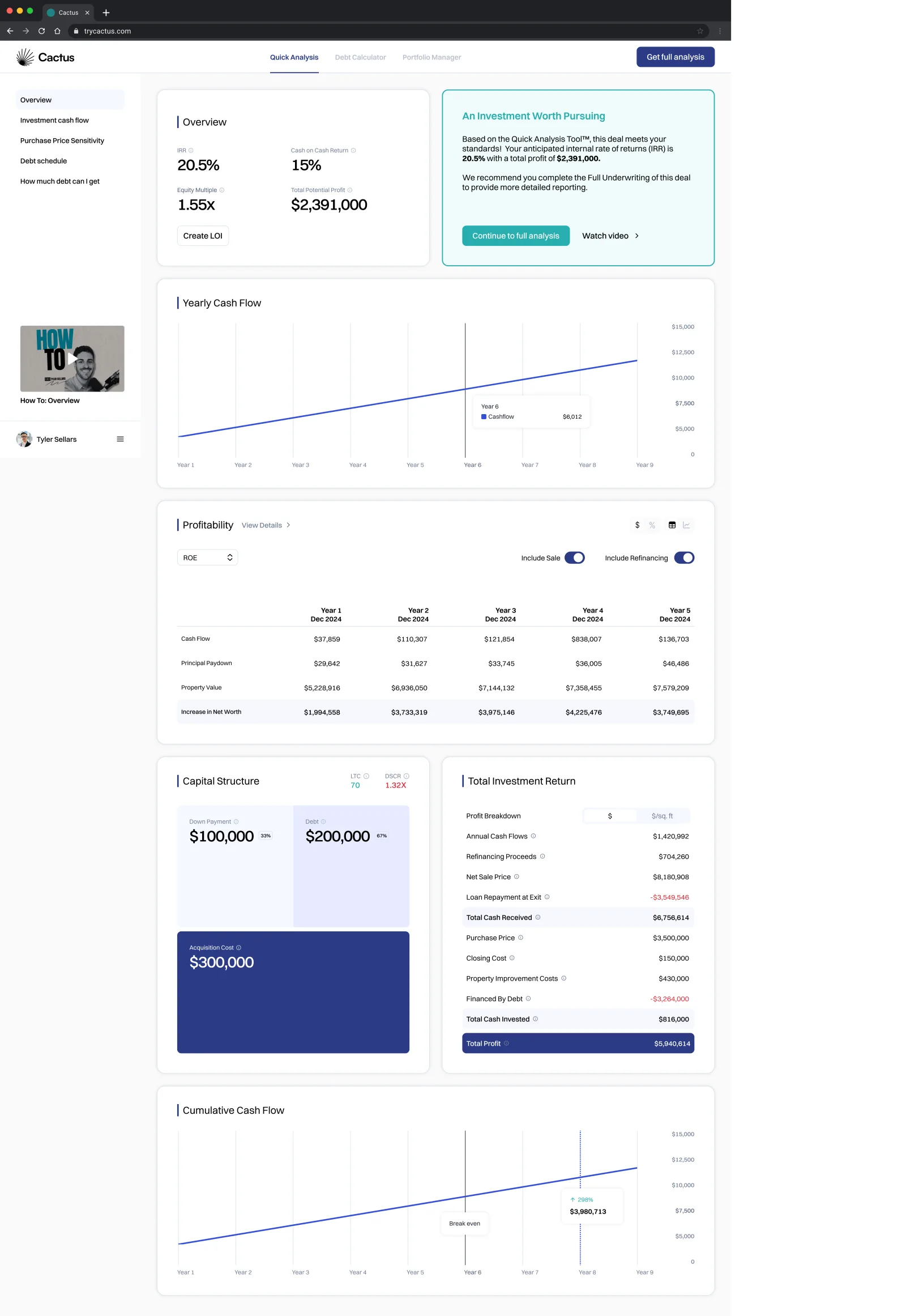 Cactus underwriting result overview